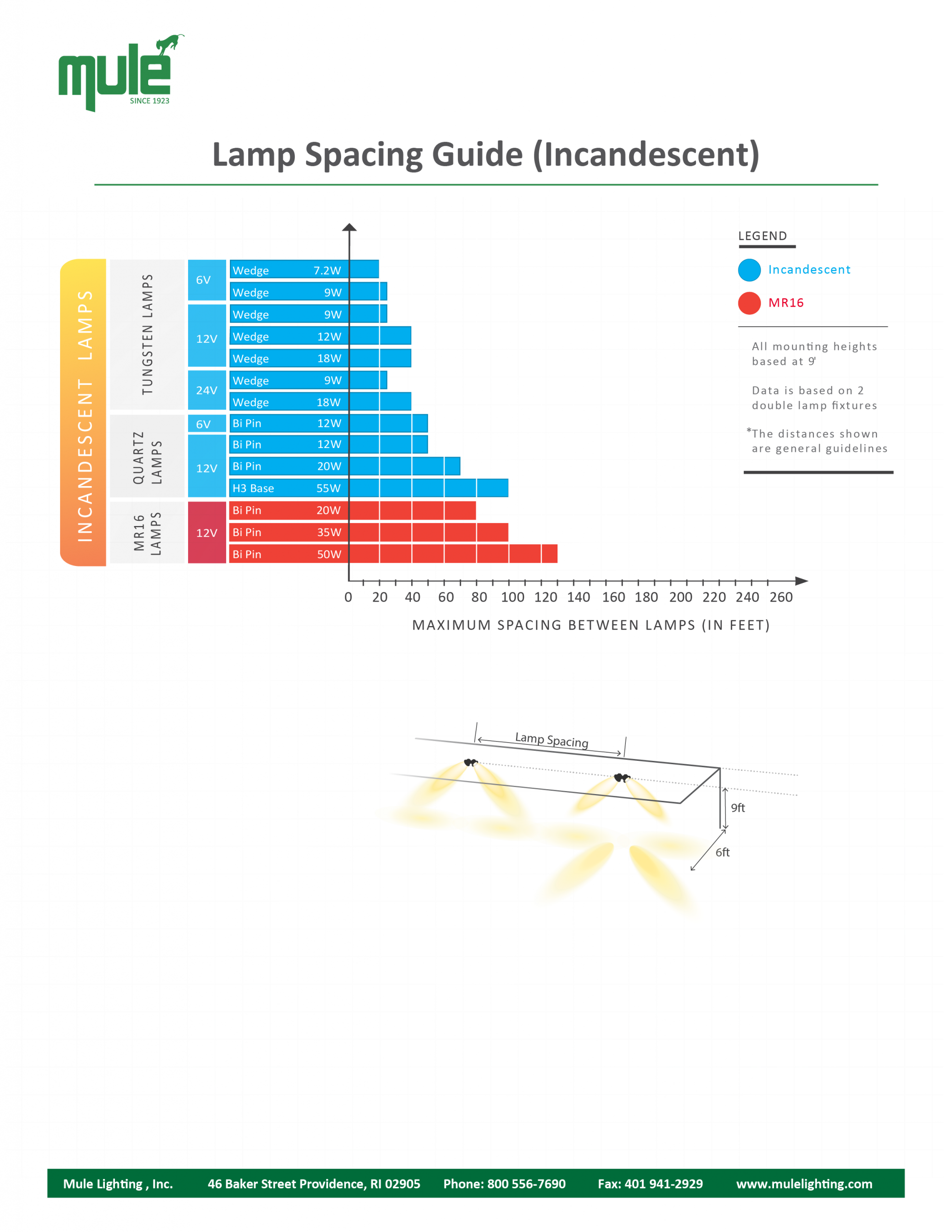 Mule Lighting Emergency Lighting Spacing Guide Literature